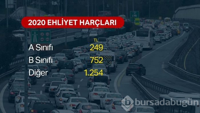2020 yılında vergi, harç ve cezaları ne olacak?