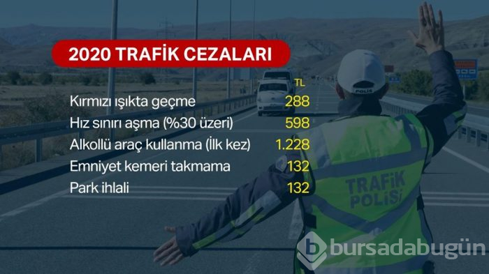 2020 yılında vergi, harç ve cezaları ne olacak?