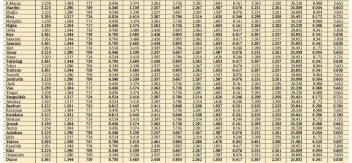 Araç sahipleri dikkat! İşte 2020 trafik sigortası fiyatları...
