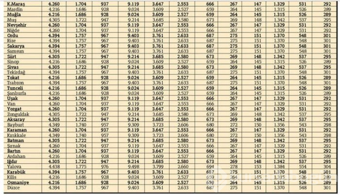 Araç sahipleri dikkat! İşte 2020 trafik sigortası fiyatları...