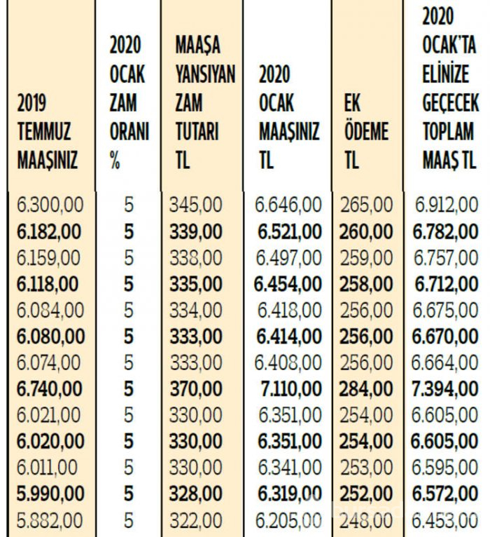 Çoğu kişi yanlış hesaplıyor!