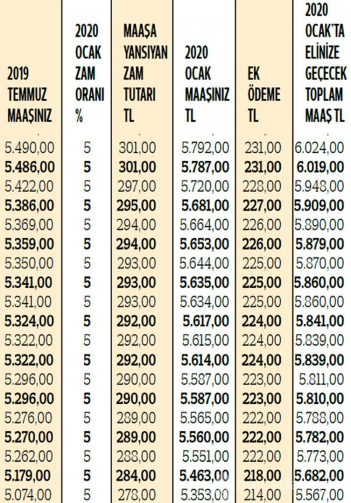 Çoğu kişi yanlış hesaplıyor!