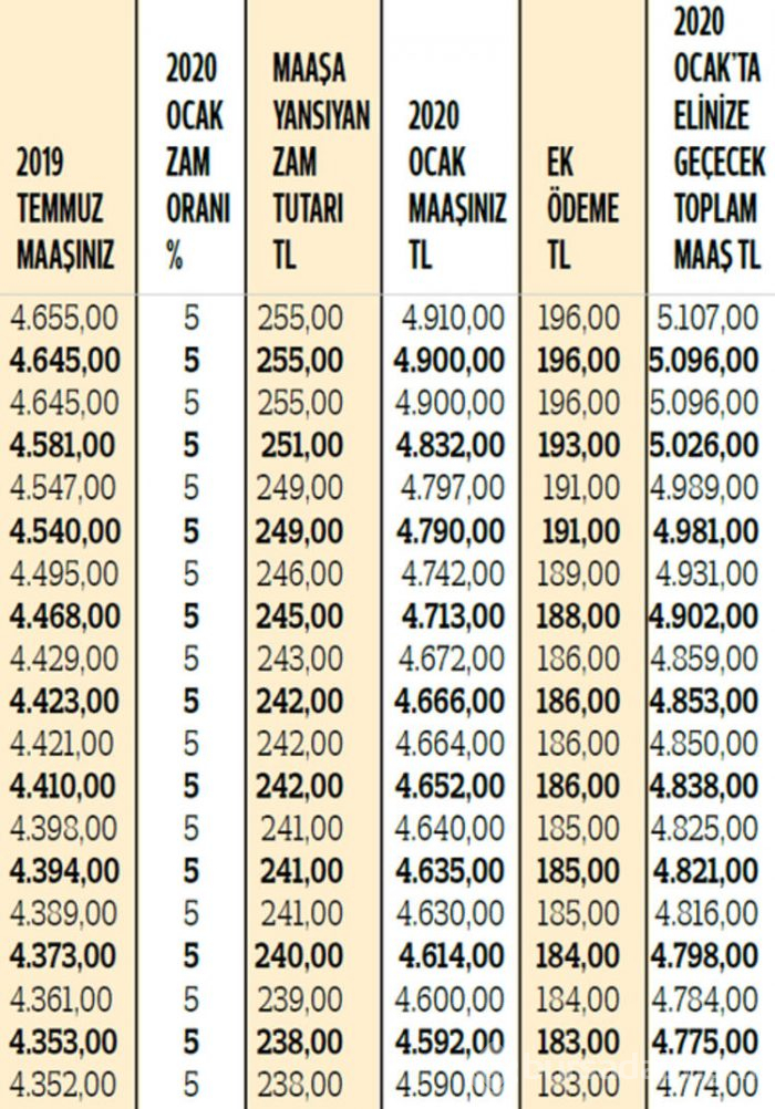 Çoğu kişi yanlış hesaplıyor!