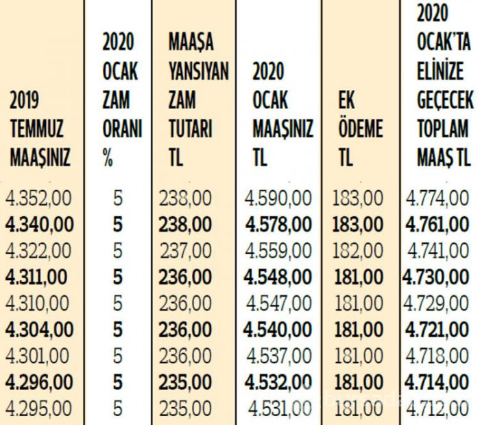 Çoğu kişi yanlış hesaplıyor!