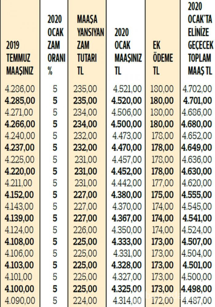 Çoğu kişi yanlış hesaplıyor!