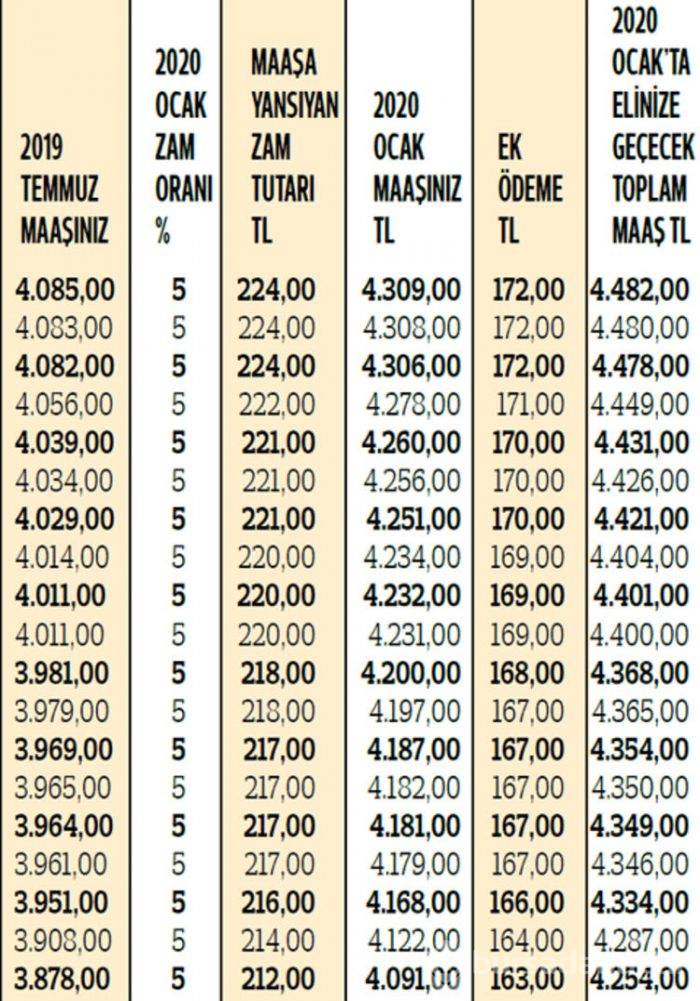 Çoğu kişi yanlış hesaplıyor!
