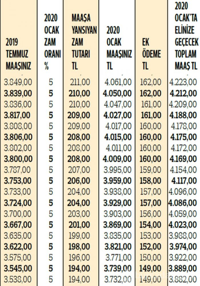 Çoğu kişi yanlış hesaplıyor!
