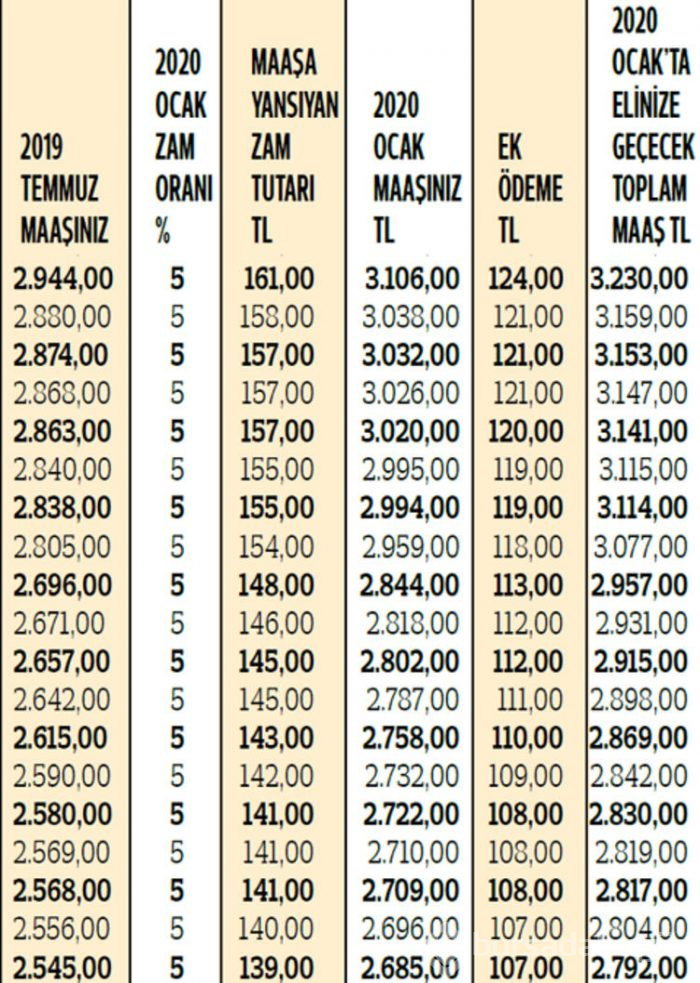 Çoğu kişi yanlış hesaplıyor!