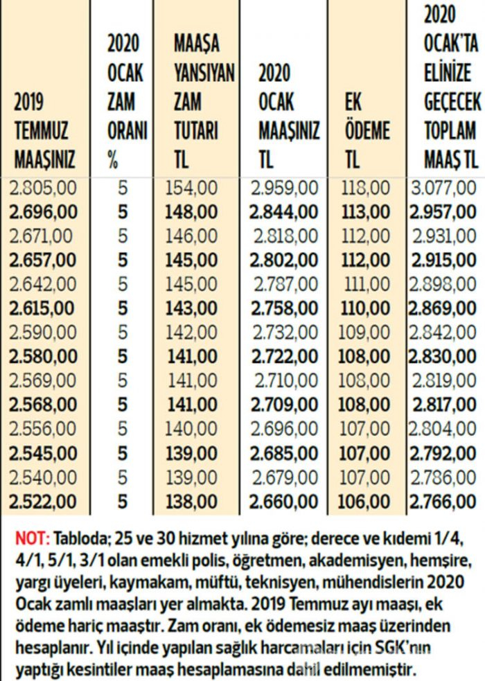 Çoğu kişi yanlış hesaplıyor!
