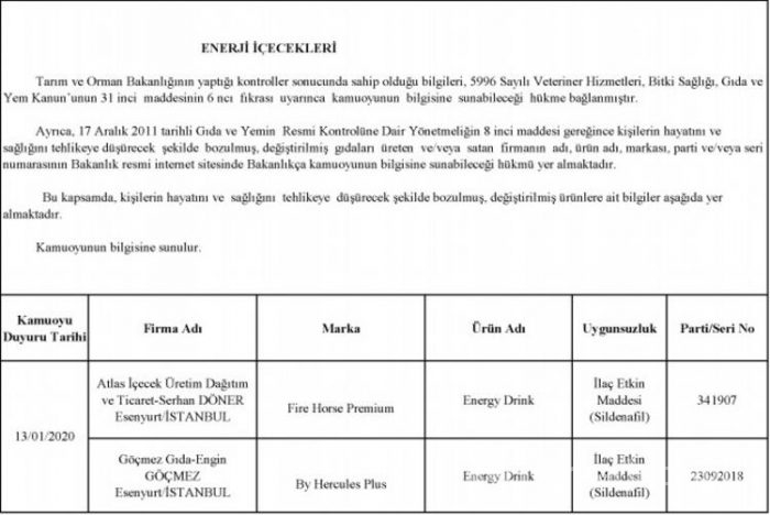 386 üründe taklit ve tağşiş var!