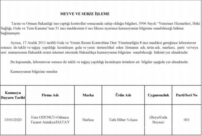 386 üründe taklit ve tağşiş var!