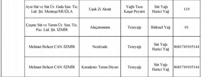 386 üründe taklit ve tağşiş var!