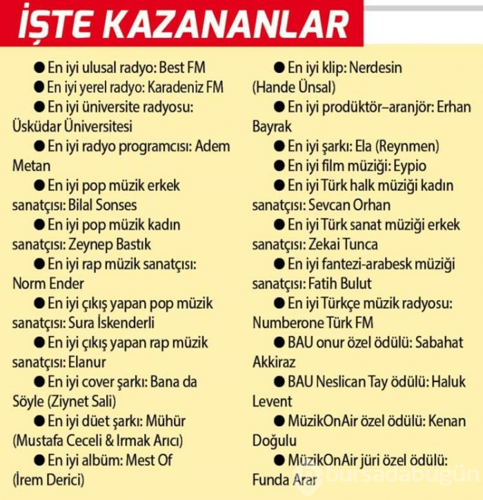 Müziğin Yıldızları belli oldu