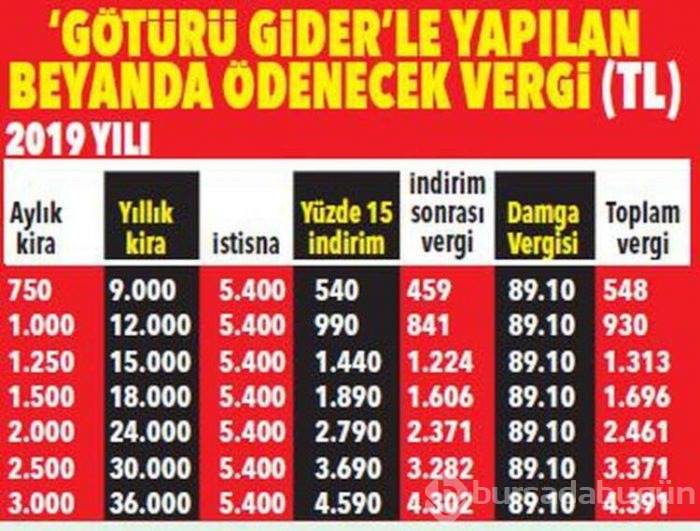 Kira geliri olanların dikkatine! Mart ayı içinde yeni dönem...