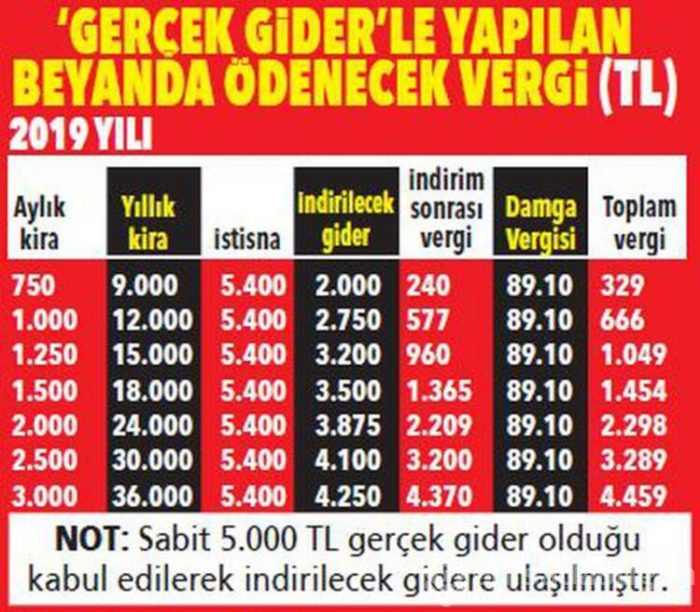 Kira geliri olanların dikkatine! Mart ayı içinde yeni dönem...