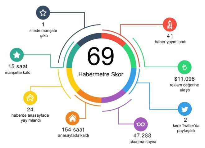 En popüler dizi hangisi, en çok okunan dizi haberi hangisi?