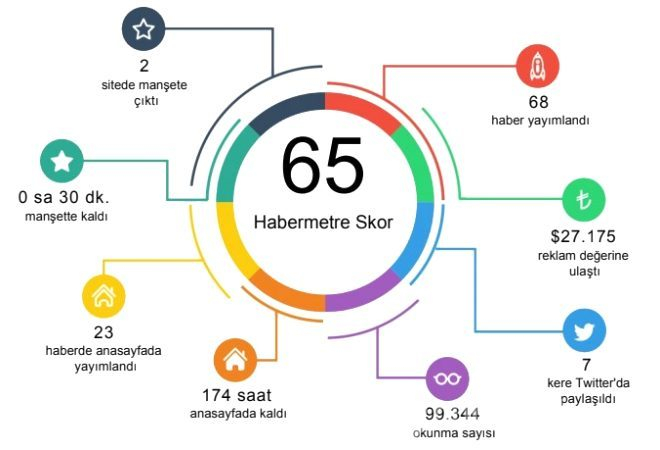 En popüler dizi hangisi, en çok okunan dizi haberi hangisi?