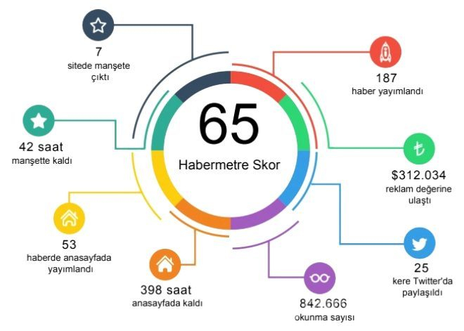 En popüler dizi hangisi, en çok okunan dizi haberi hangisi?