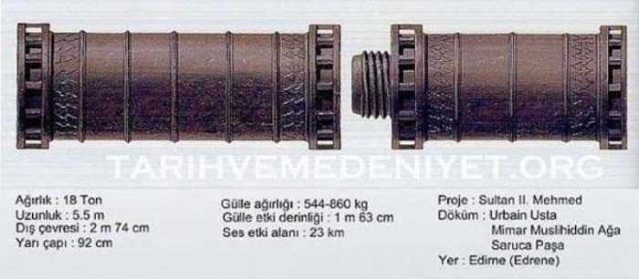 İstanbul&acute;un fethinin ilginç özellikleri