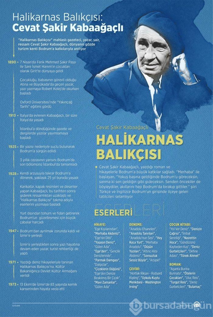 Halikarnas Balıkçısı'nın 130. doğum günü