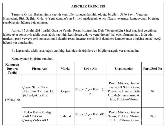 Taklit ve hileli ürünlerin listesini bakanlık açıkladı 