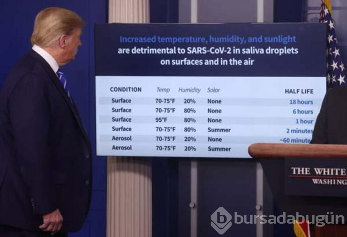 Trump'ın corona virüs önerisi kriz çıkarttı!