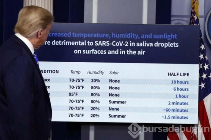 Trump'ın corona virüs önerisi kriz çıkarttı!