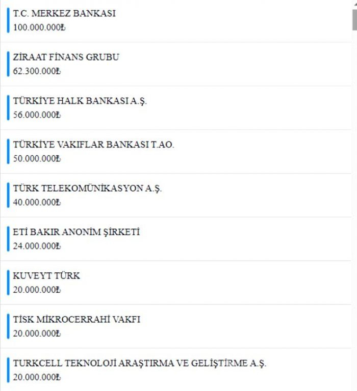 Milli Dayanışma Kampanyası'nda toplanan bağış miktarı 1 milyar 839 milyona ulaştı!