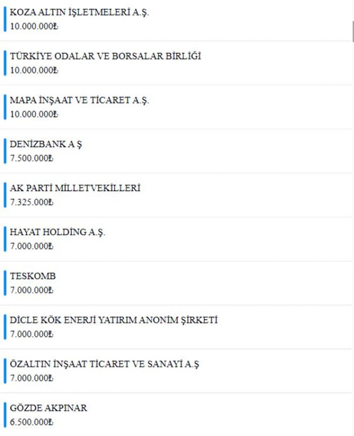 Milli Dayanışma Kampanyası'nda toplanan bağış miktarı 1 milyar 839 milyona ulaştı!
