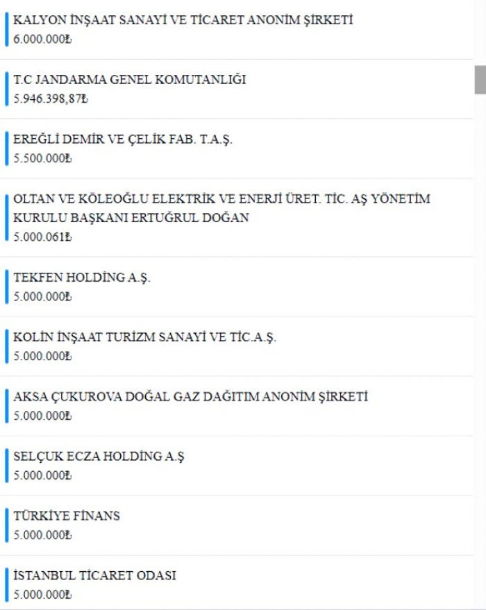 Milli Dayanışma Kampanyası'nda toplanan bağış miktarı 1 milyar 839 milyona ulaştı!