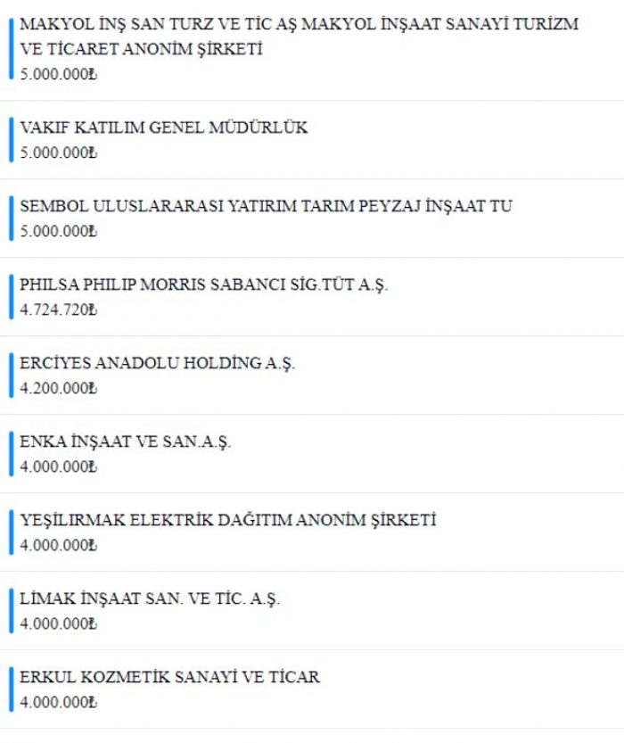 Milli Dayanışma Kampanyası'nda toplanan bağış miktarı 1 milyar 839 milyona ulaştı!