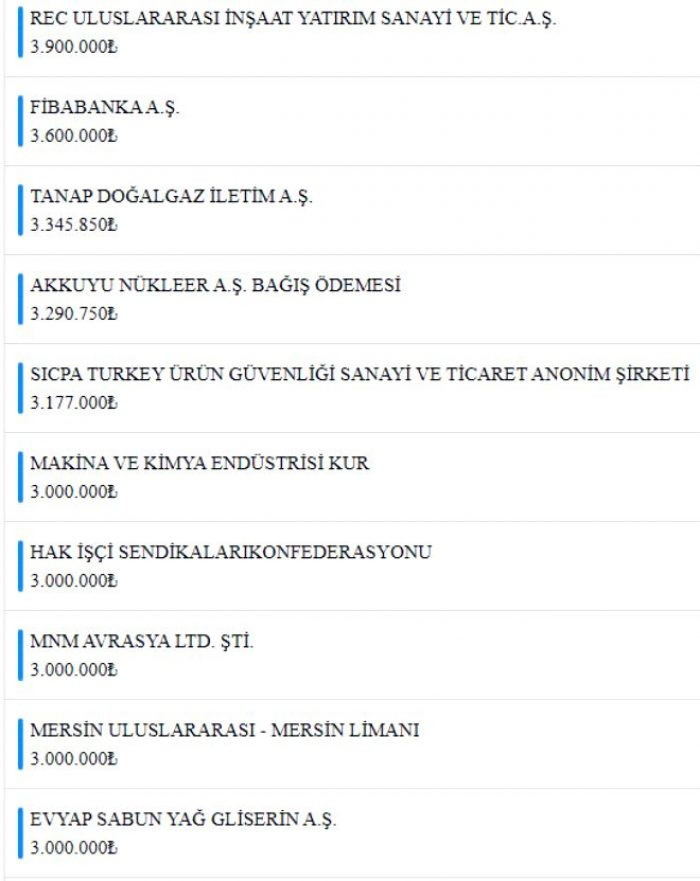 Milli Dayanışma Kampanyası'nda toplanan bağış miktarı 1 milyar 839 milyona ulaştı!