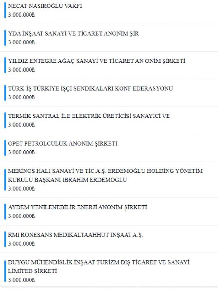 Milli Dayanışma Kampanyası'nda toplanan bağış miktarı 1 milyar 839 milyona ulaştı!