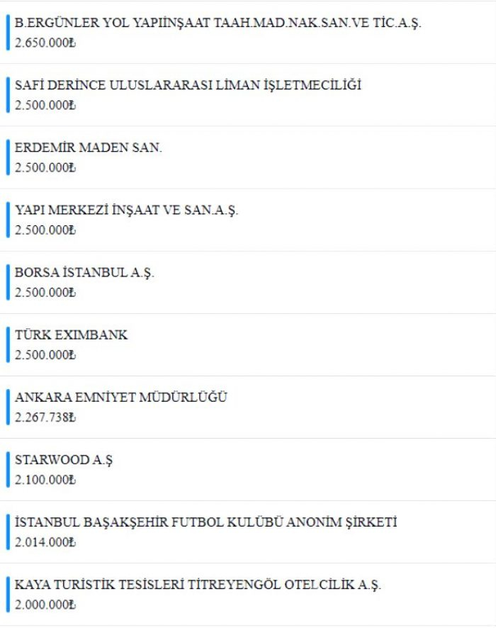 Milli Dayanışma Kampanyası'nda toplanan bağış miktarı 1 milyar 839 milyona ulaştı!