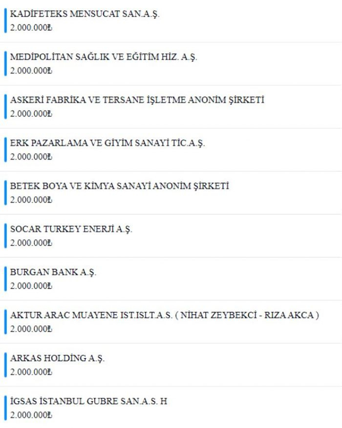 Milli Dayanışma Kampanyası'nda toplanan bağış miktarı 1 milyar 839 milyona ulaştı!