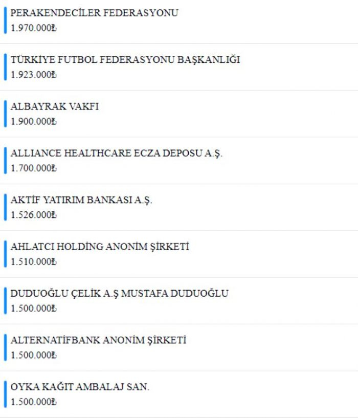 Milli Dayanışma Kampanyası'nda toplanan bağış miktarı 1 milyar 839 milyona ulaştı!