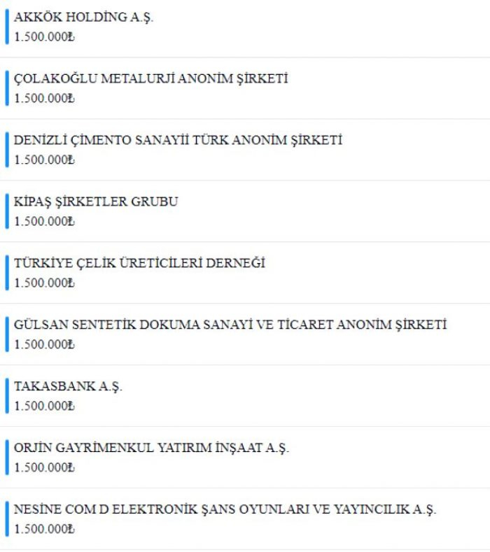 Milli Dayanışma Kampanyası'nda toplanan bağış miktarı 1 milyar 839 milyona ulaştı!