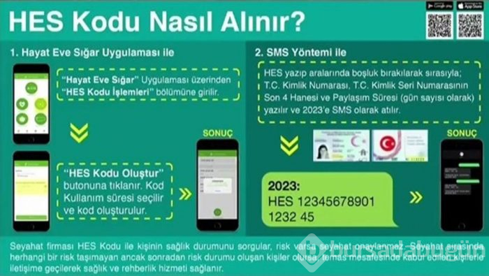 HES kodu alma işlemi nasıl yapılır? (Hayat Eve Sığar uygulamasından (HES) kodu nasıl alınır?)
