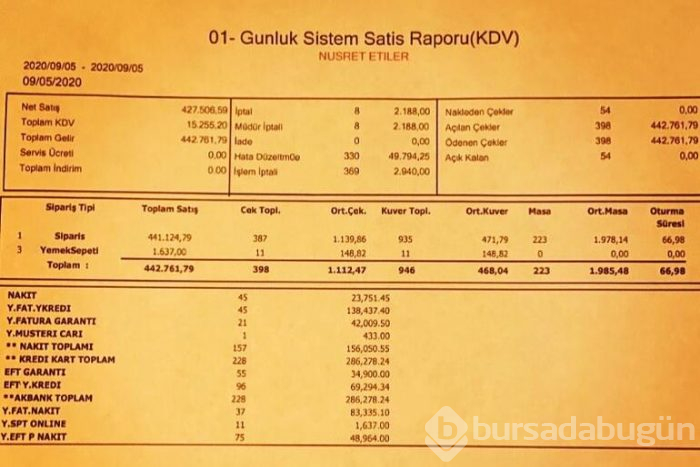1 günde 442 bin TL... Nusret'ten Lübnan için rekor ciro