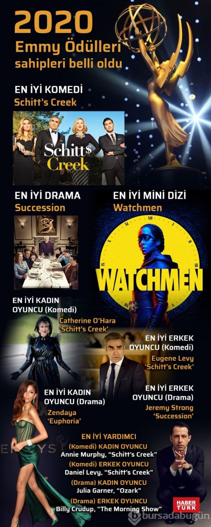 72. Emmy Ödülleri sahiplerini buldu
