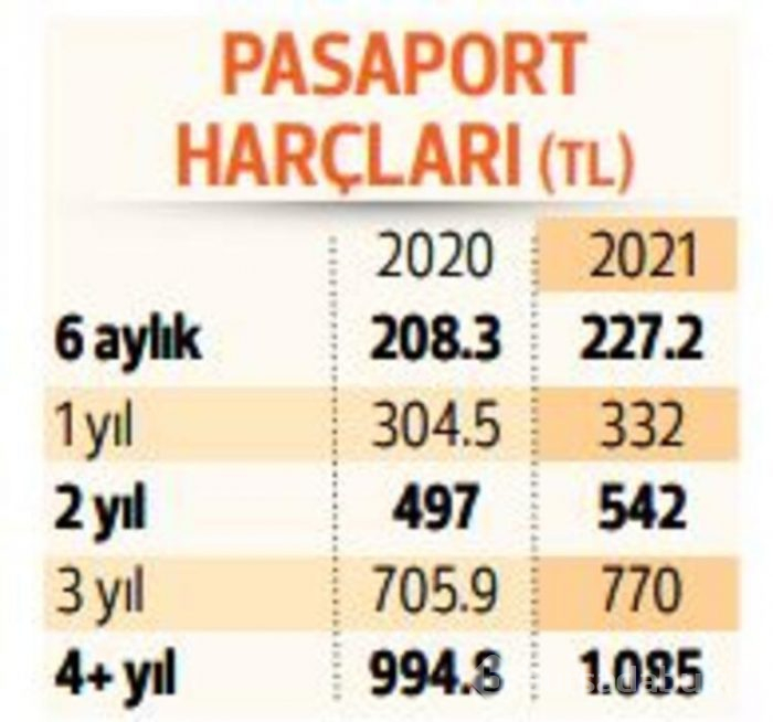Yeni harç ve cezalar belli oldu!