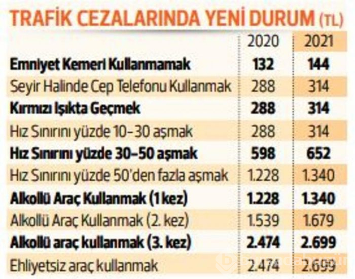 Yeni harç ve cezalar belli oldu!