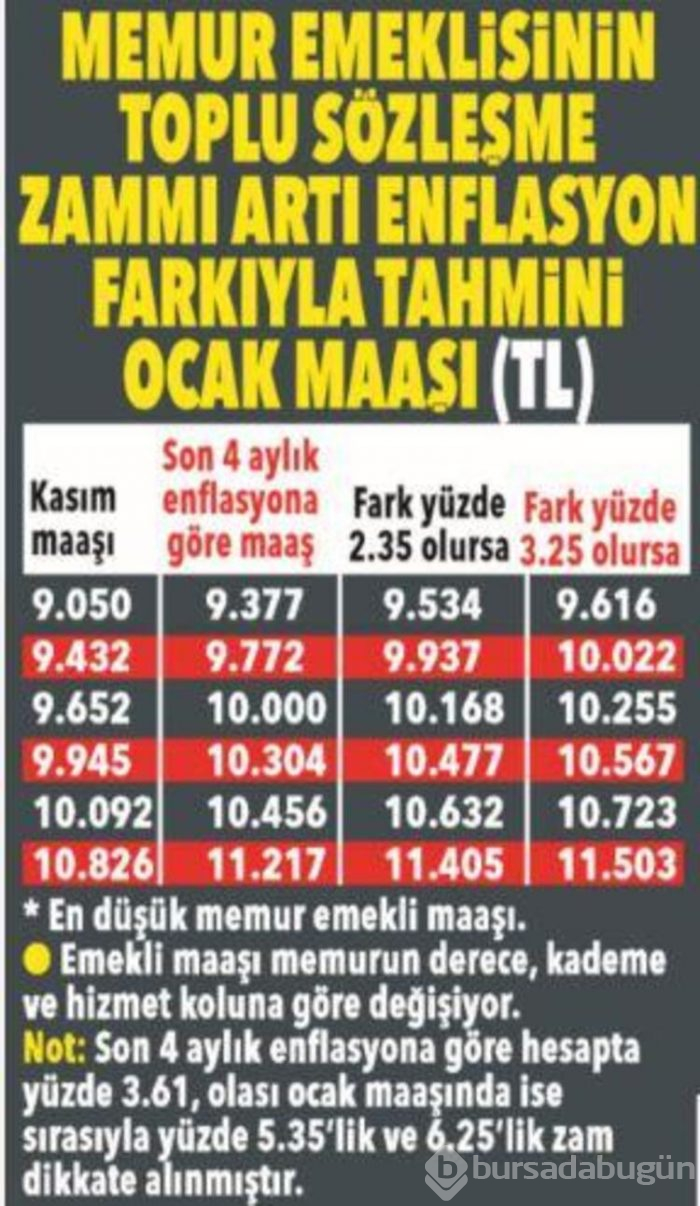 Memur ve emekliler dikkat! İşte muhtemel zamlı maaşlar