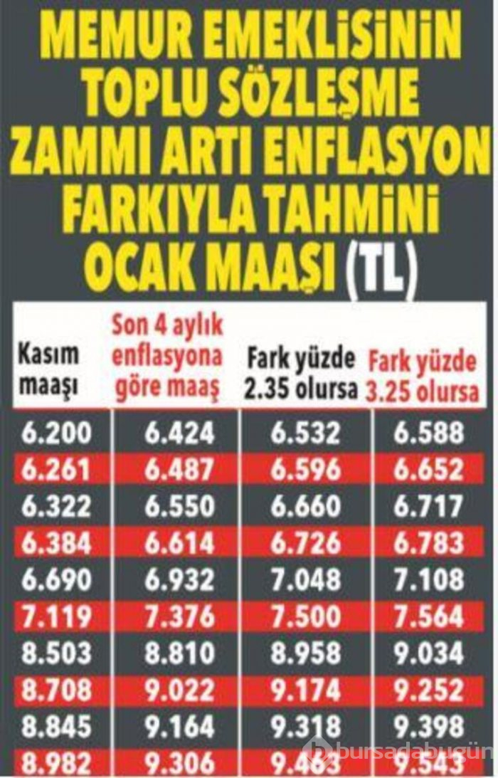 Memur ve emekliler dikkat! İşte muhtemel zamlı maaşlar