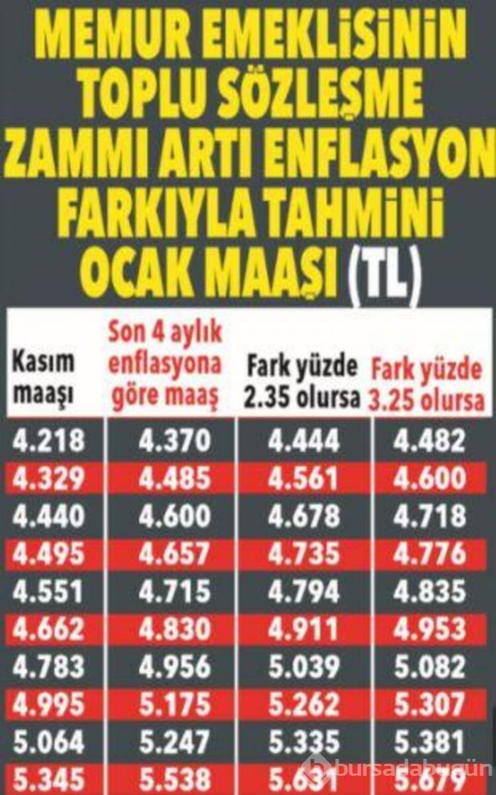 Memur ve emekliler dikkat! İşte muhtemel zamlı maaşlar