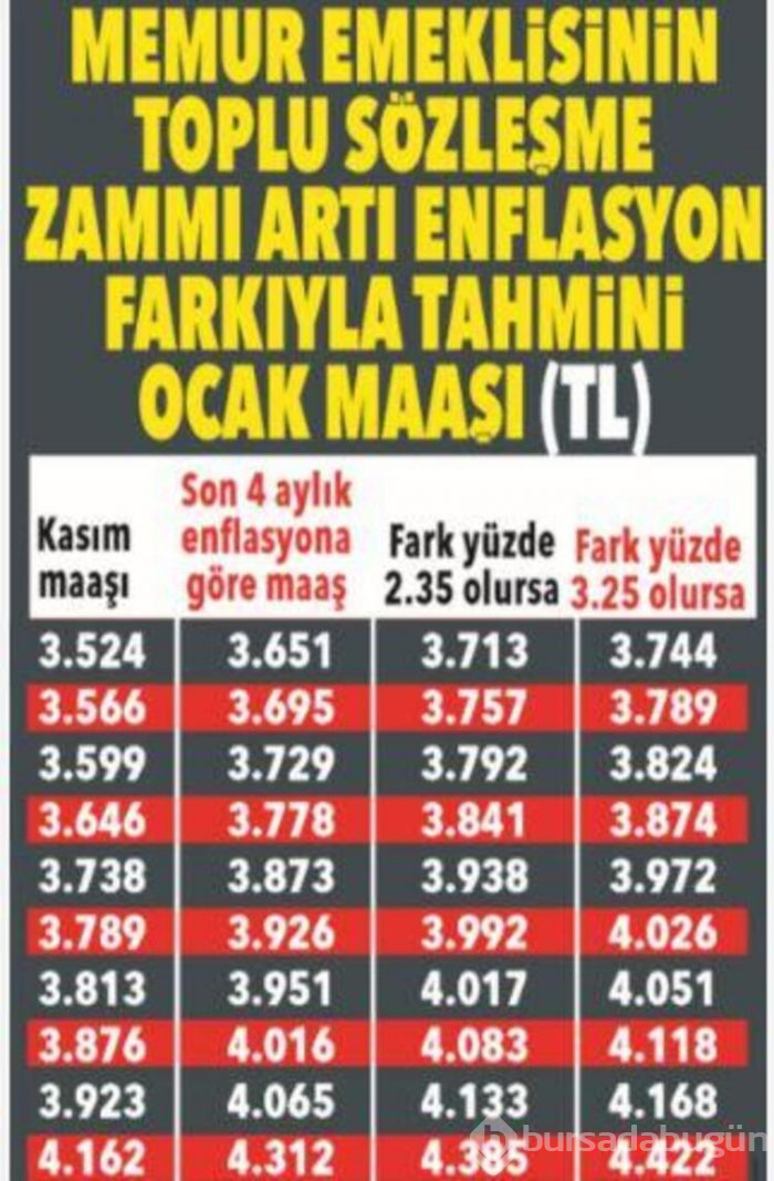 Memur ve emekliler dikkat! İşte muhtemel zamlı maaşlar