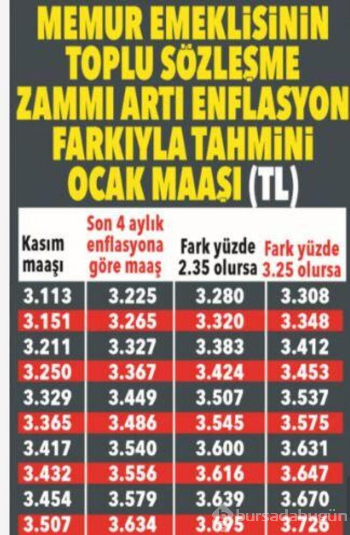 Memur ve emekliler dikkat! İşte muhtemel zamlı maaşlar