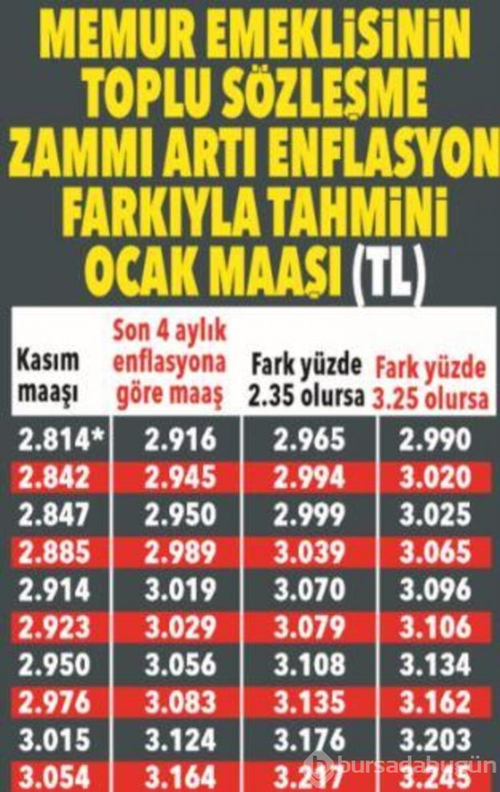 Memur ve emekliler dikkat! İşte muhtemel zamlı maaşlar