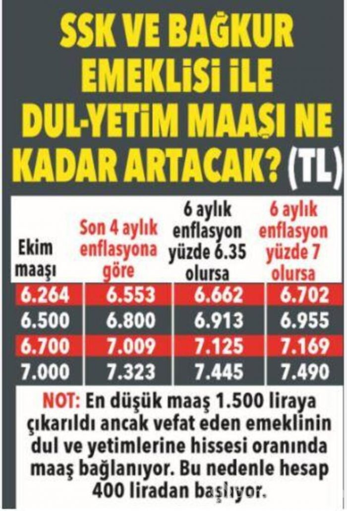 Memur ve emekliler dikkat! İşte muhtemel zamlı maaşlar