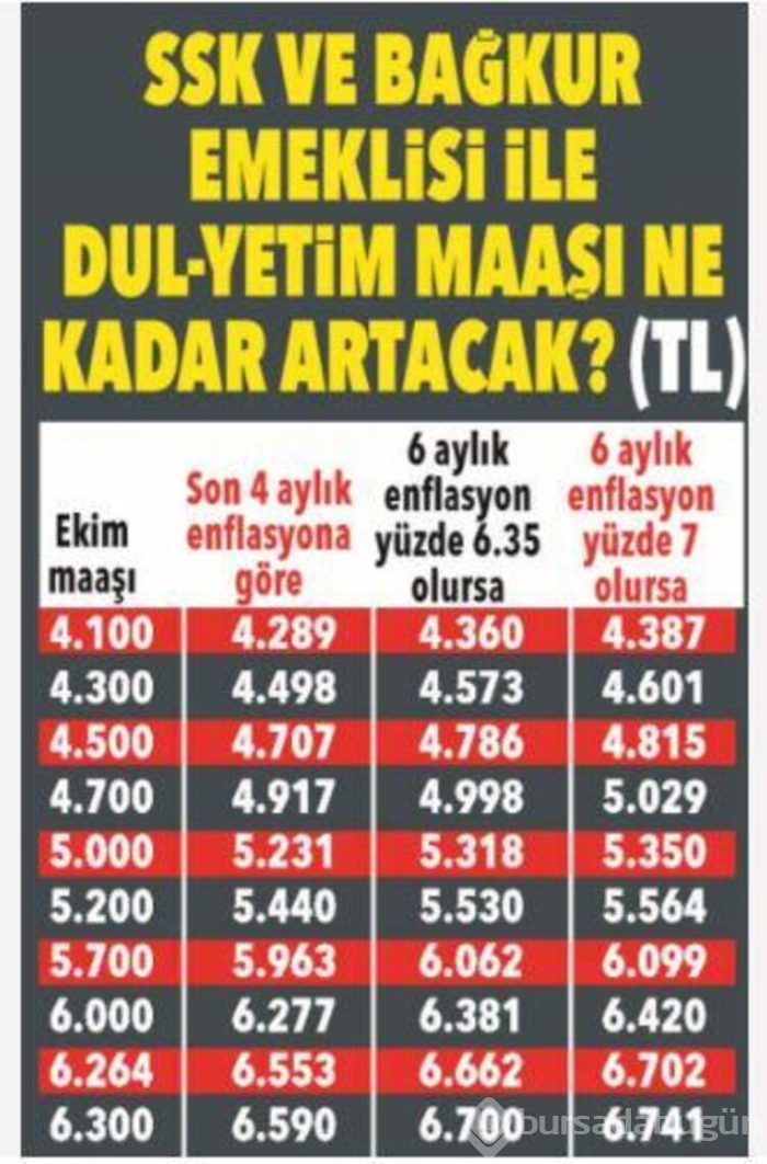 Memur ve emekliler dikkat! İşte muhtemel zamlı maaşlar
